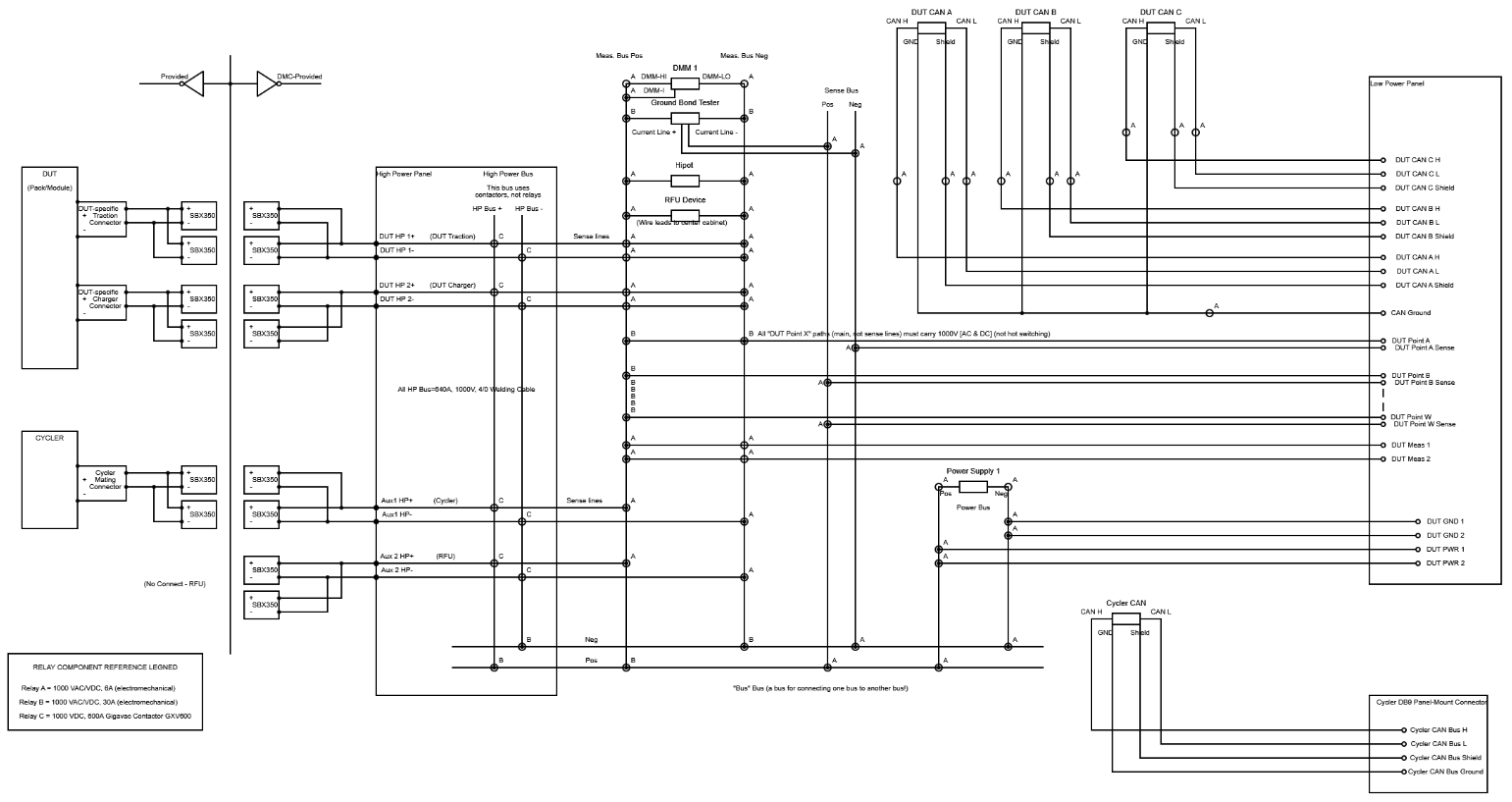 Abstract System State Diagram