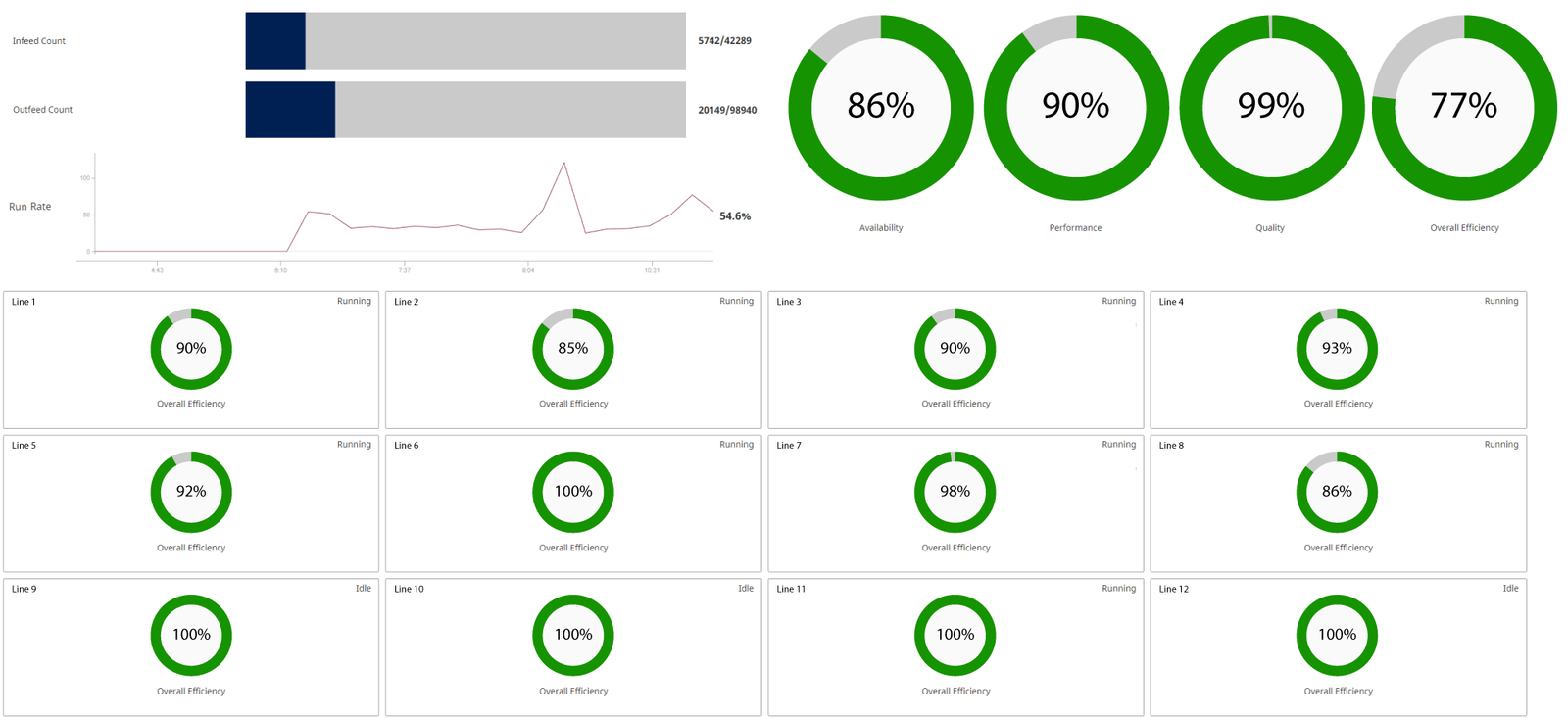 manufacturing execution system
